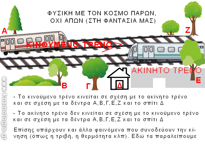 κινούμενο τρένο προς ένα ακίνητο