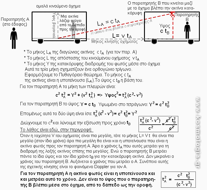 relativity